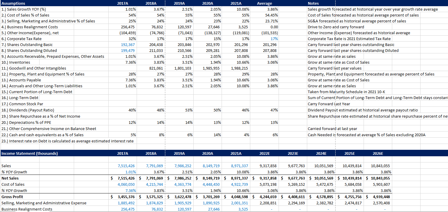 Hershey's for 2021A to generate an estimate of the Additional Funds Needed