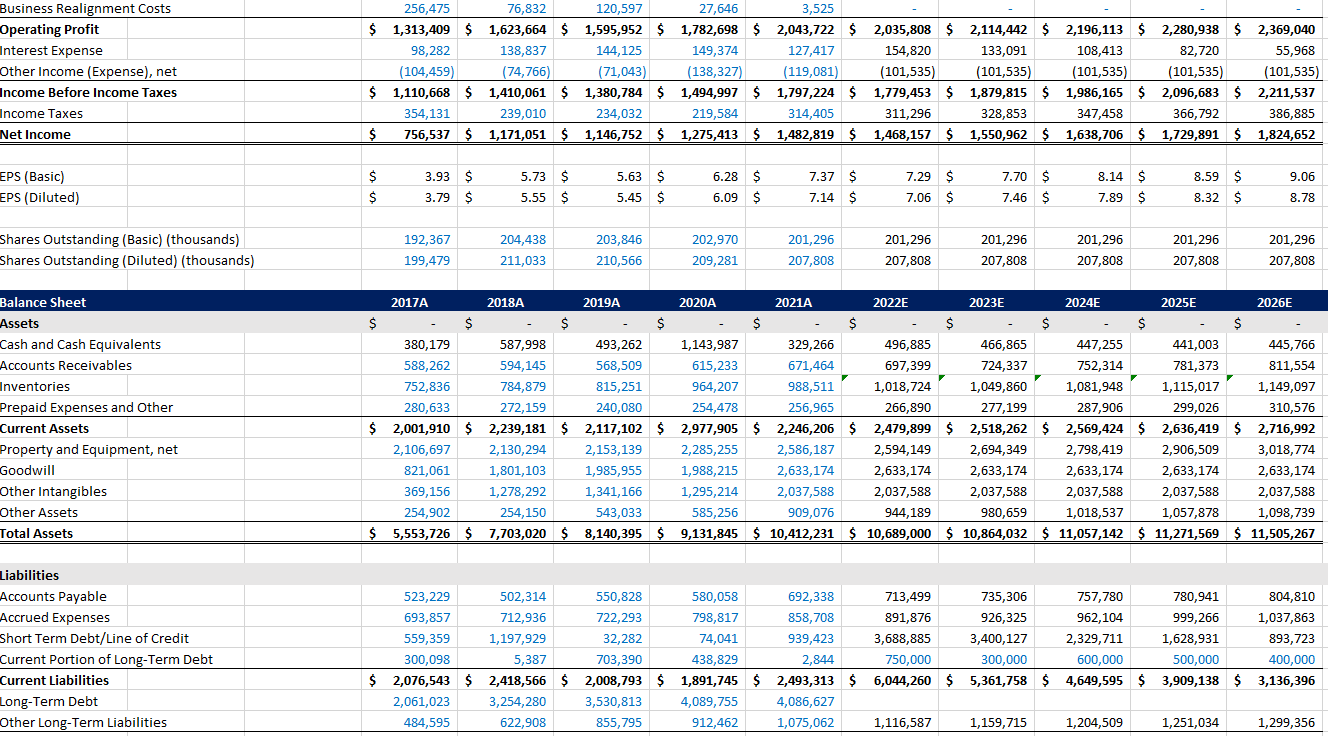 and the Self-Supporting Growth Rate for Hershey's given a 4% growth rate