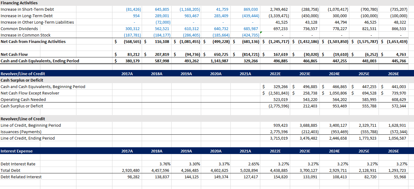 cells. Interpret what your calculated AFN and SSGR tells us about Hershey