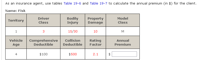 Damage Rates TAB LE 19-7 Motor Vehicle Insurance Annual Premiums-Collision and Comprehensive