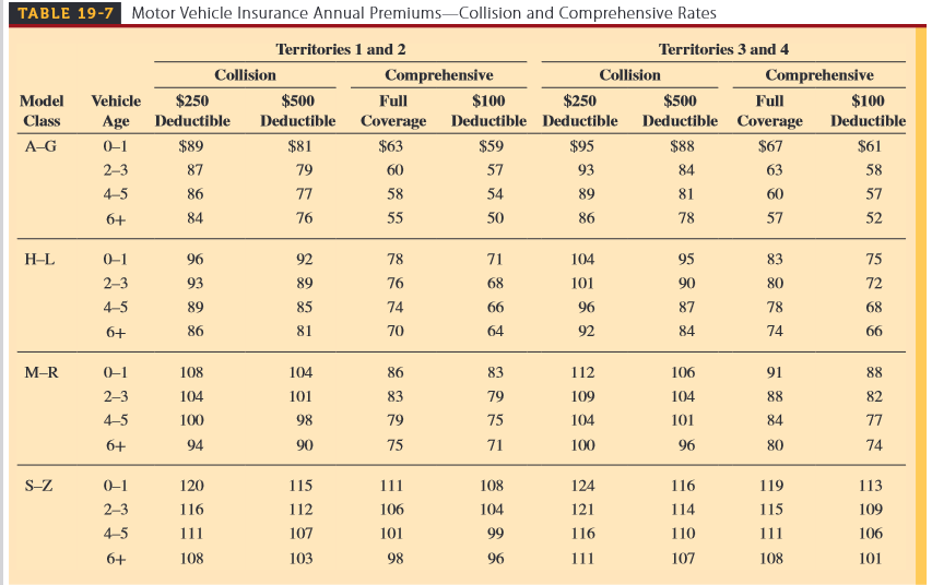 agent, use tables Table 196 and Table 197 to calculate the annual