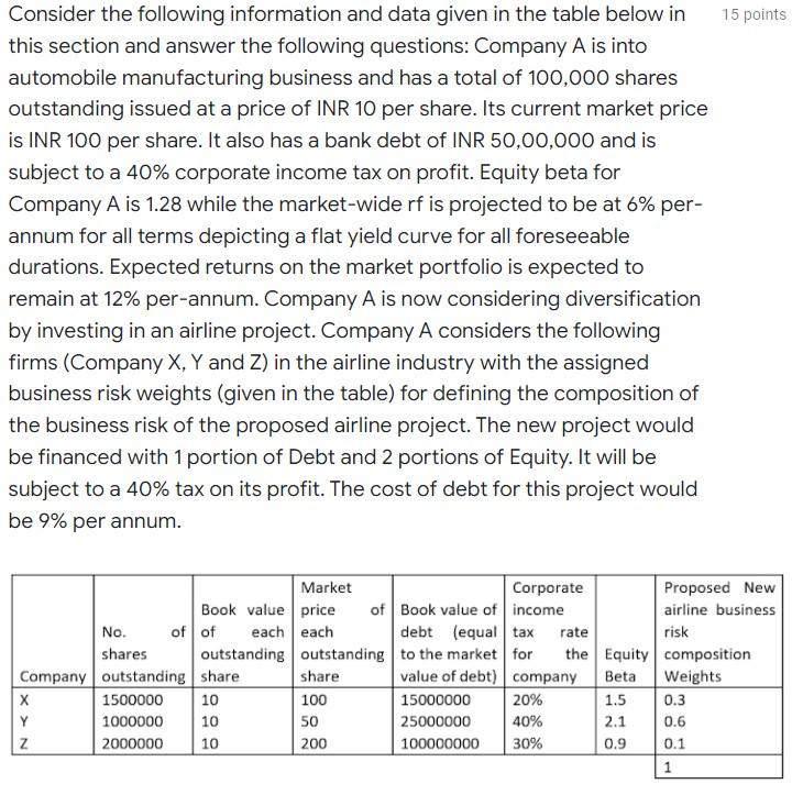 Consider the following information and data given in the table below in