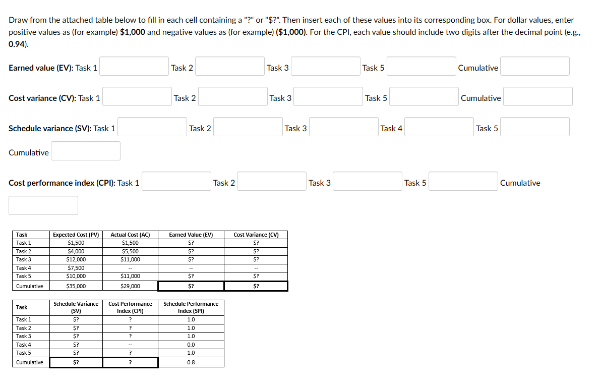  Draw from the attached table below to fill in each cell