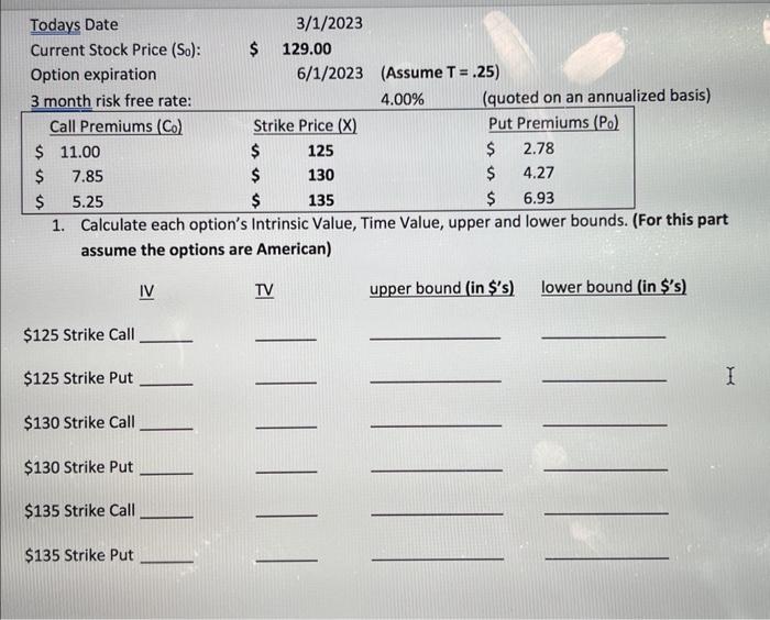 with various strike prices and a stock currently priced at $129. 1.