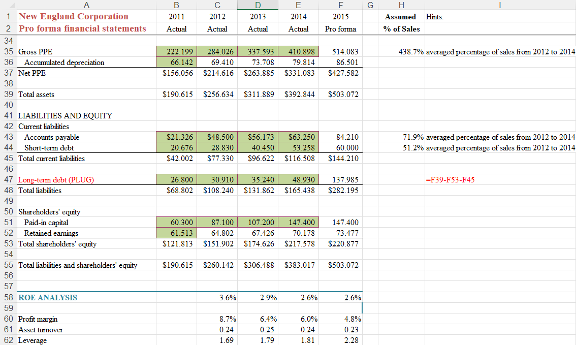65.8% averaged percentage of sales from 2012 to 2014 8.9% averaged percentage