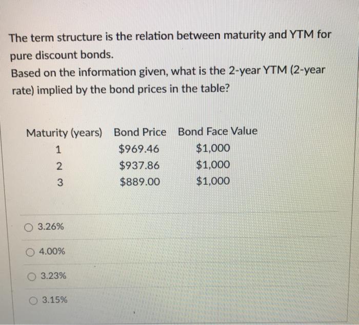  The term structure is the relation between maturity and YTM for