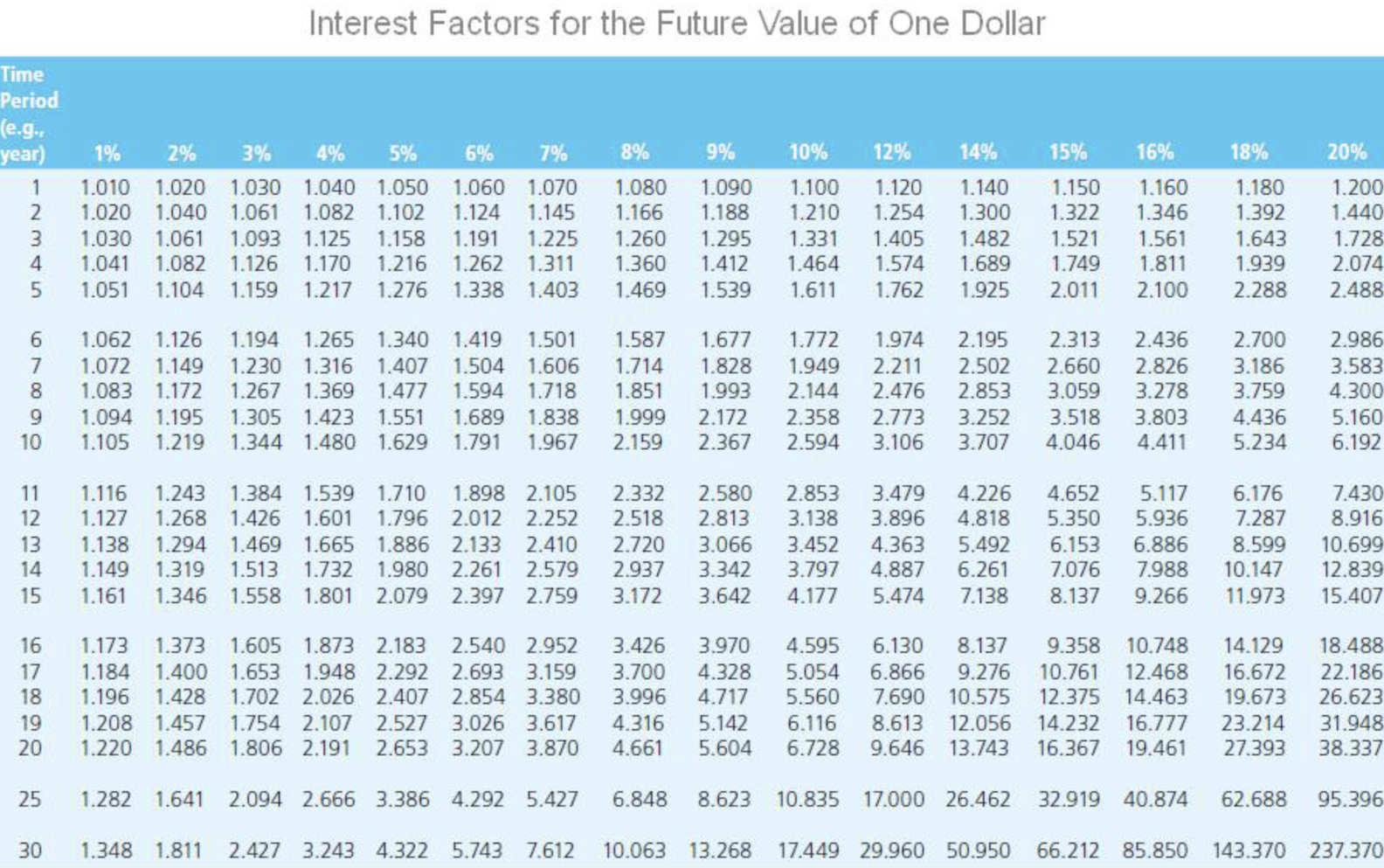 $1,000 annually to a retirement account for ten years and stop making