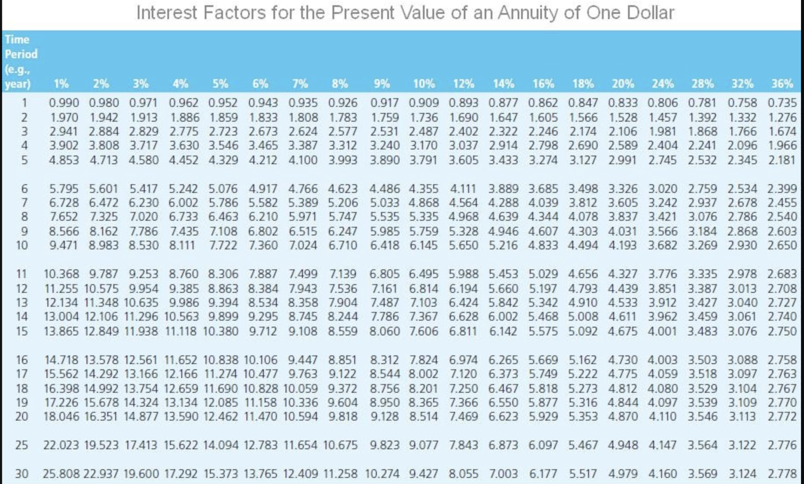 .. whichever applies) opens an account at age 40 and contributes $1,000