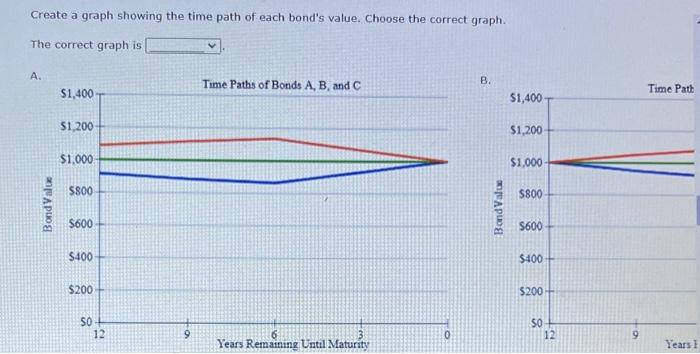 12 years, and has a $1,000 face value Bond C has a