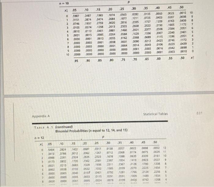 between 2 and 6) 1-2 P 105 X .10 .15 20 .25