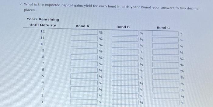 value Each bond has a yield to maturity of 10%. The data