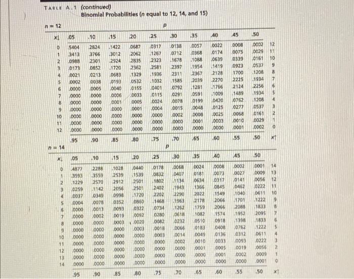 30 35 140 50 .45 4900 0 1 2 9025 0950 .0025