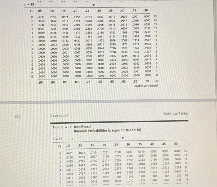 8100 1800 .0100 7225 2550 0225 6400 3200 0400 5625 3750 0625
