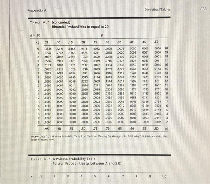 2500 N 0 0900 95 90 .85 .80 75 .70 ,65 .60