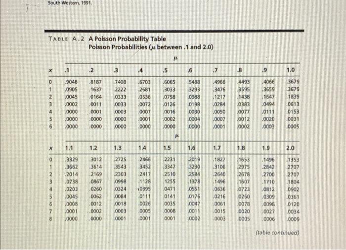 155 50 N13 10 X .05 .10 15 20 25 30 50