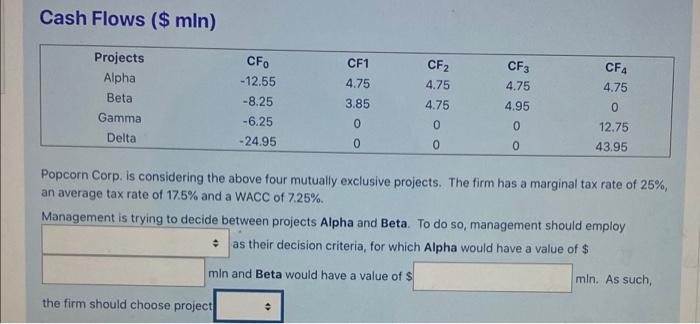  Cash Flows ($ min) Projects Alpha Beta Gamma Delta CF1 4.75