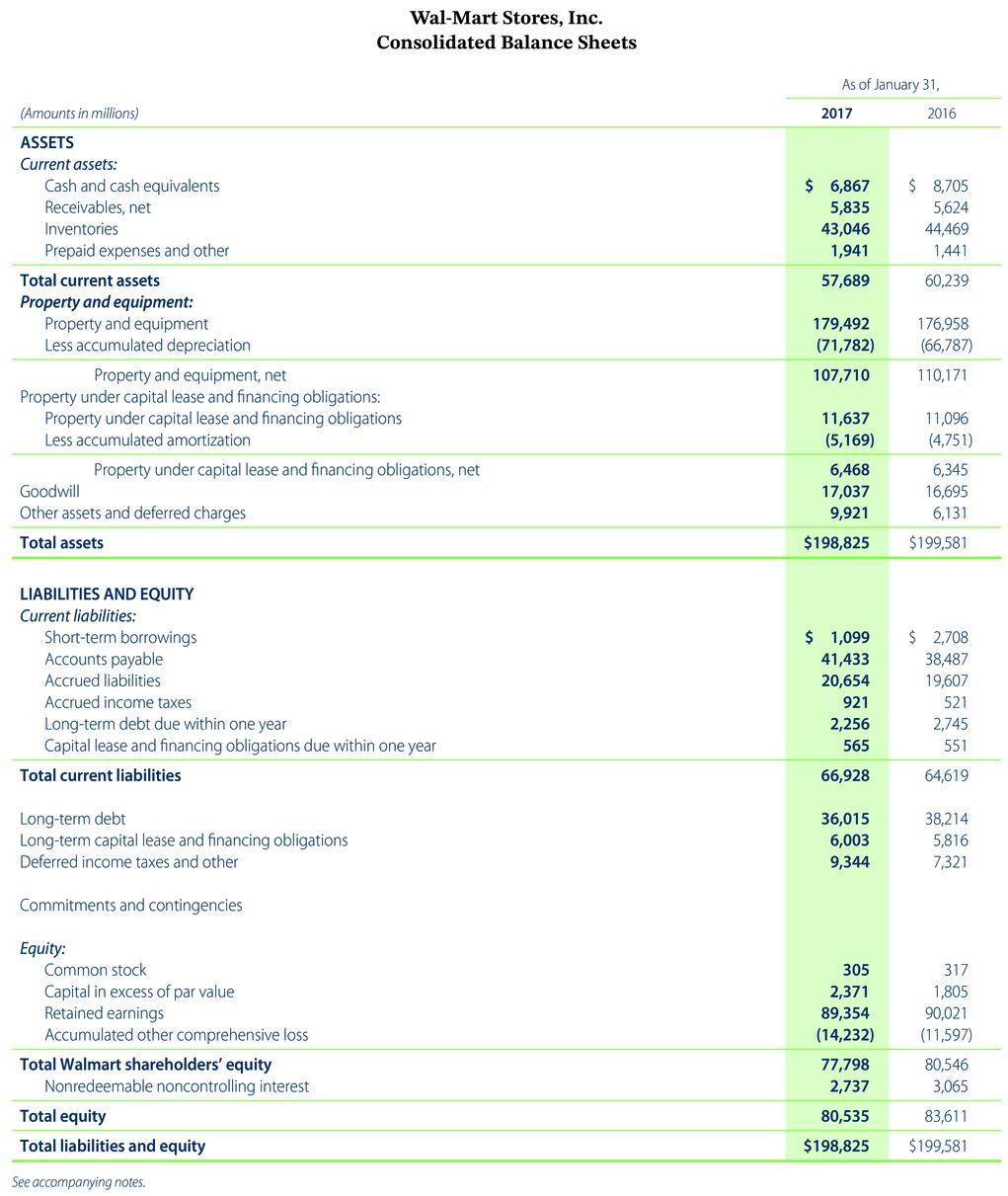 the information contained in these financial statements, compute free cash flow for