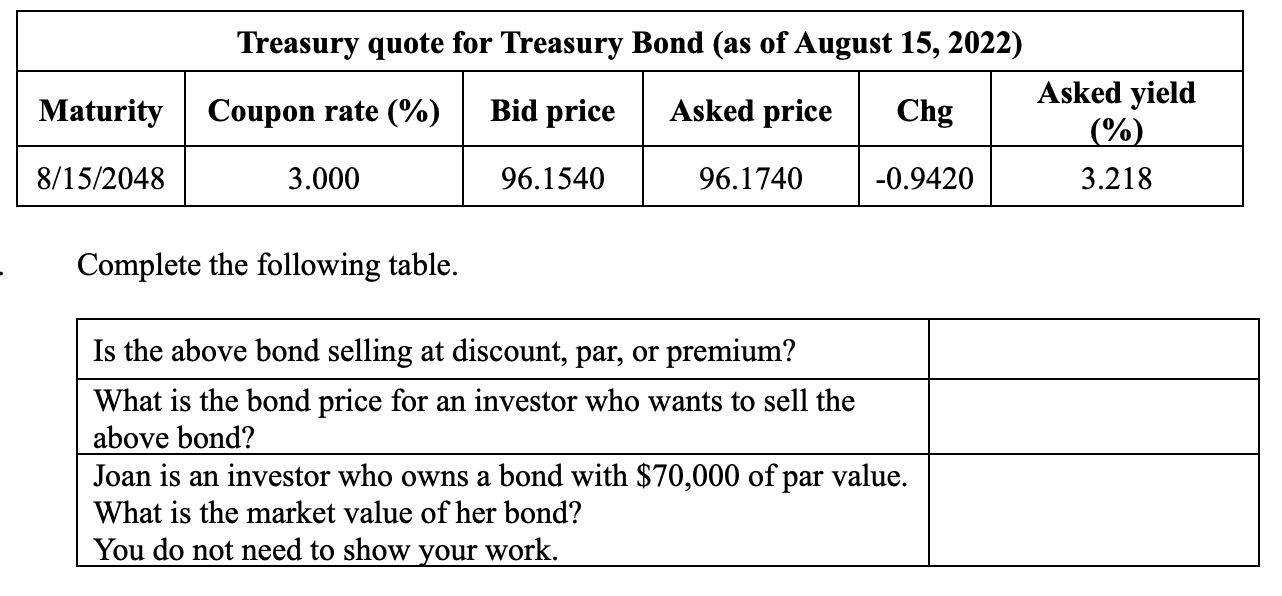 Complete the following table Complete the following table