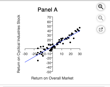 two stocks as shown in the following graphs: B. The first, shown