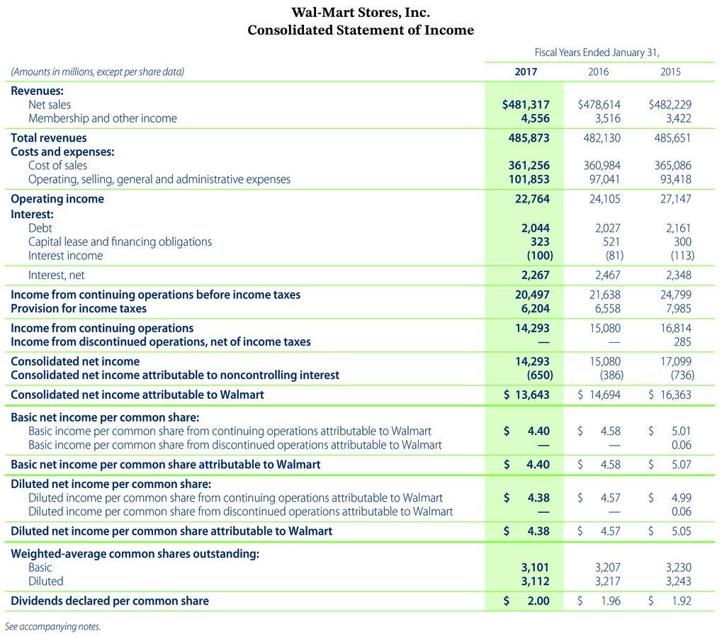 a negative free cash flow with either a - sign e.g. -15,000
