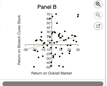 in Panel A, is Cyclical Industries Incorporated. Cyclical Industries makes machine tools