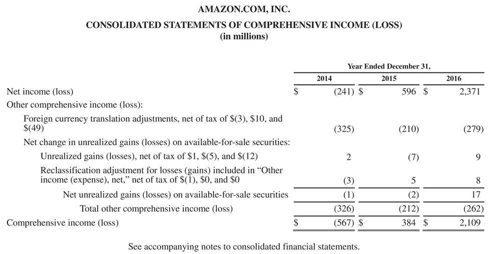 $ 14,293 $ 15,080 $ 17,099 (285) 14,293 15,080 16,814 (Amounts in
