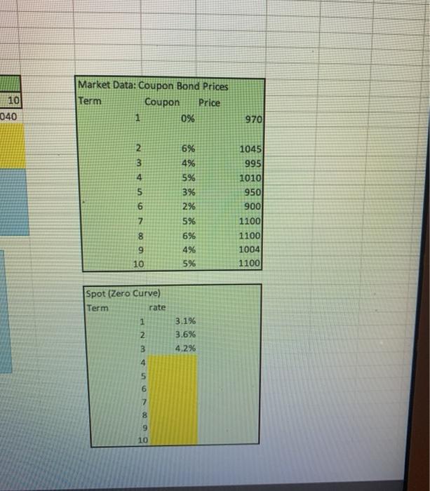 help with this bootstrapping model...need to know the formulas on how