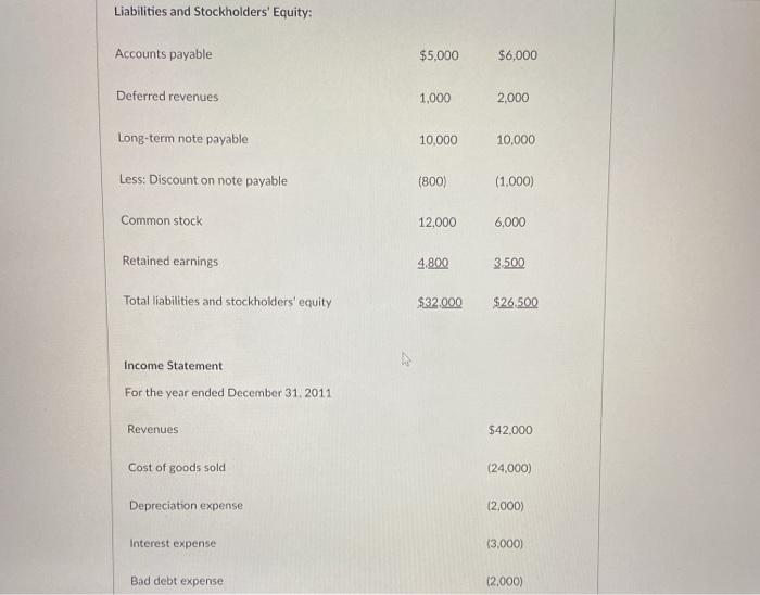 most recent income statement for Orca Industries. The company has an effective