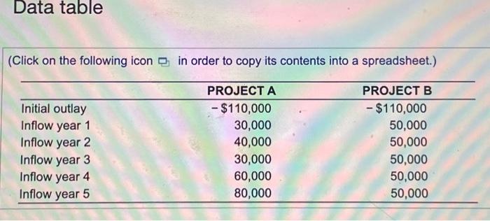 at Caledonia Products is to evaluate two new capital-budgeting proposals. Because this