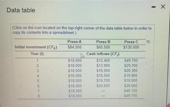 one of its old drill presses. Three alternative replacement presses are under