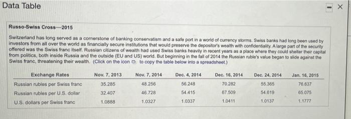 Khodorkovsky was one of the infamous Russian oligarchs, accumulating billions of dollars