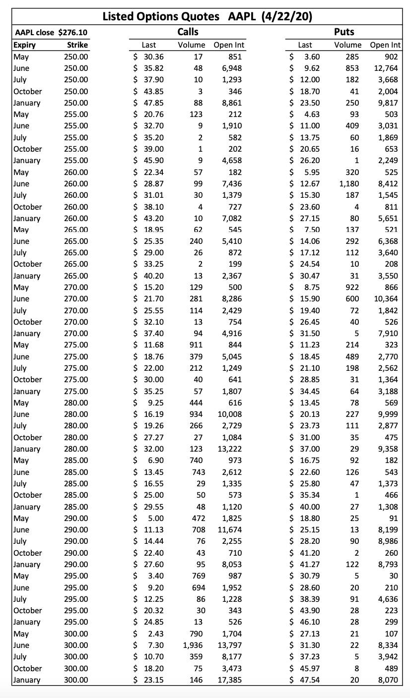 contracts of July 260 and July 270 calls. What is your per-share