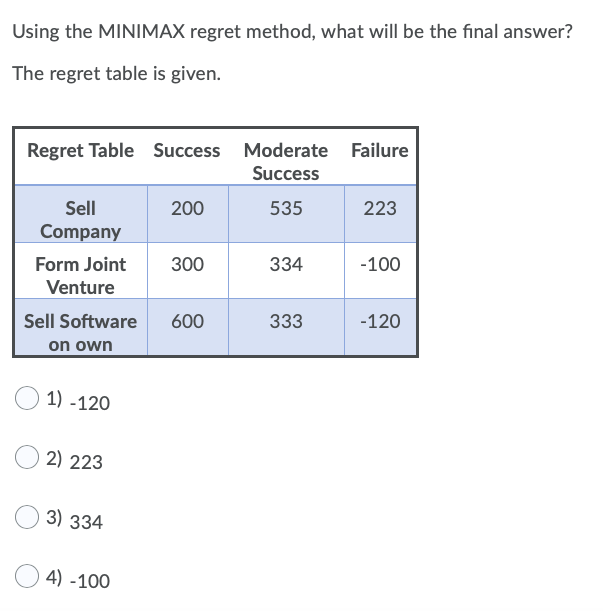  Using the MINIMAX regret method, what will be the final answer?