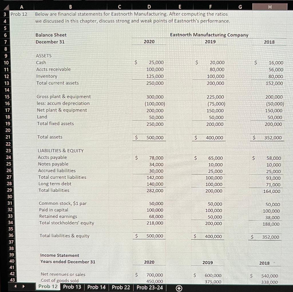 1. Using the finantial statements presented in problem 12, determine Eastnorth Manufacturing's