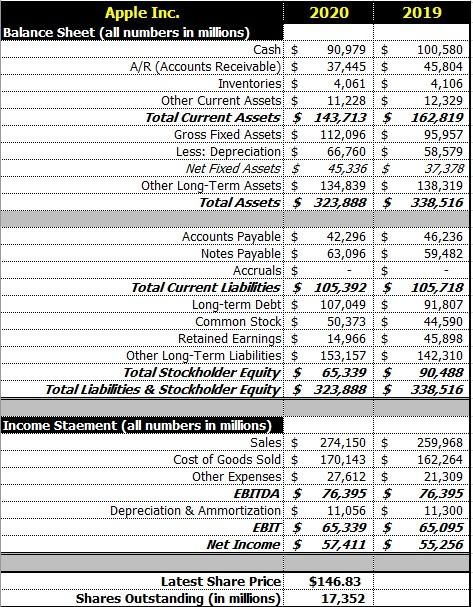  Excel templates are not needed to answer this question. Latest financial