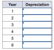 Talias Tutus bought a new sewing machine for $45,000 that will be