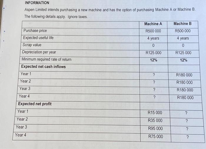 Calculate the Payback Period of Machine A (expressed in years, months and