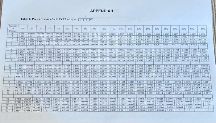 days.) 5.2 Calculate the Accounting Rate of Return on average investment of