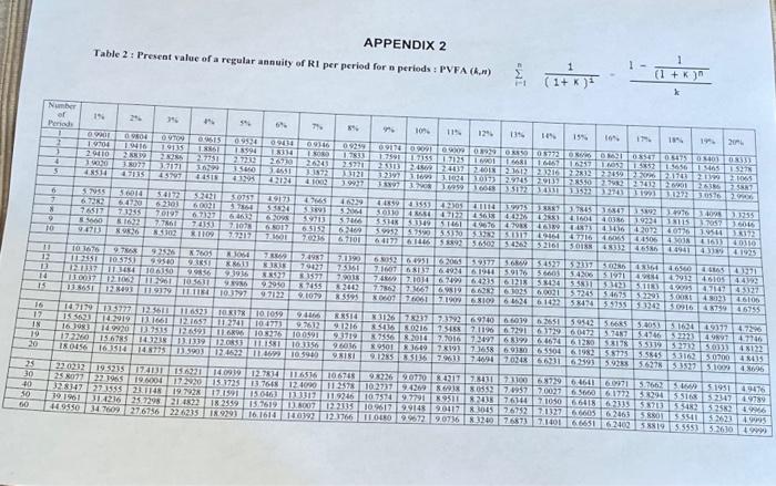 Machine A (expressed to two decimal places). 5.3 Calculate the Net Present