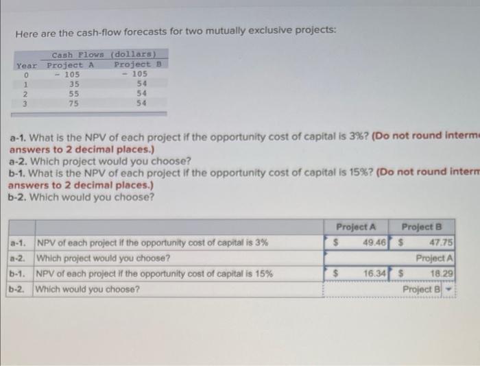 Here are the cash-flow forecasts for two mutually exclusive projects: Cash