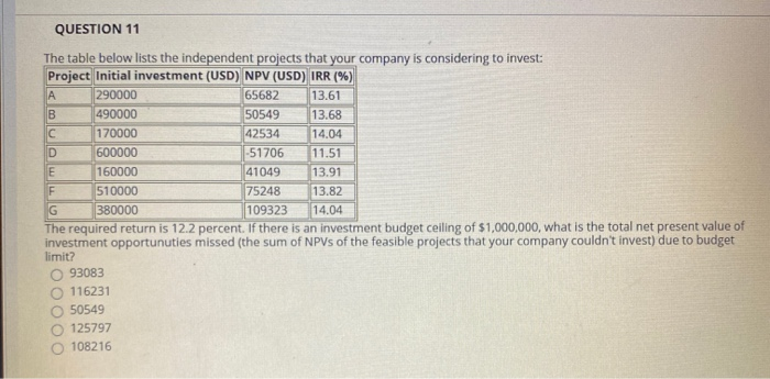  QUESTION 11 The table below lists the independent projects that your