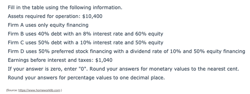 Fill in the table using the following information. Assets required for