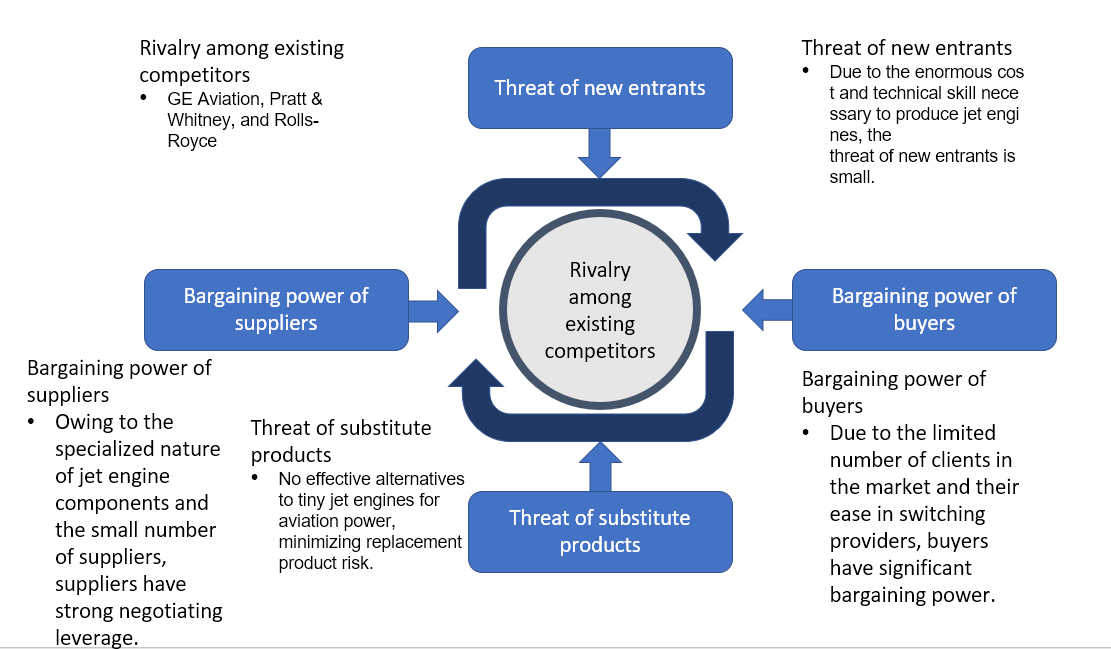 I need 3 visualization charts (pie chart, line graph, etc.) created with