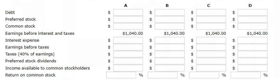 operation: $10,400 Firm A uses only equity financing Firm B uses 40%