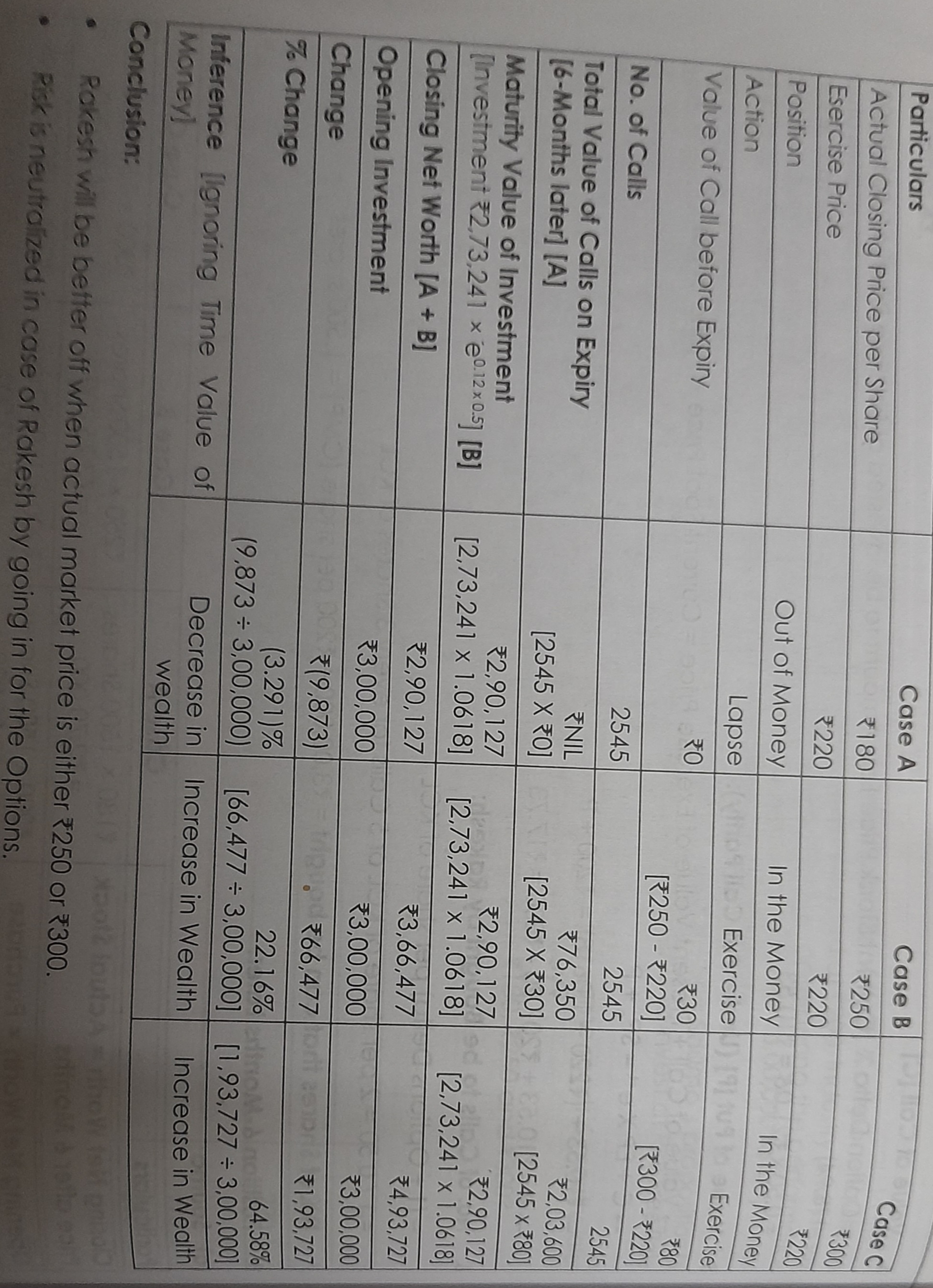 3,00,000 to invest in the Capllal Markel. He considers stock of Kraft