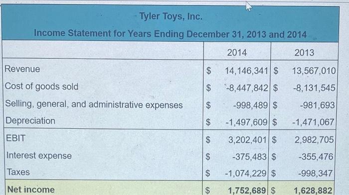 to two decimal places.) N What is the return on assets for