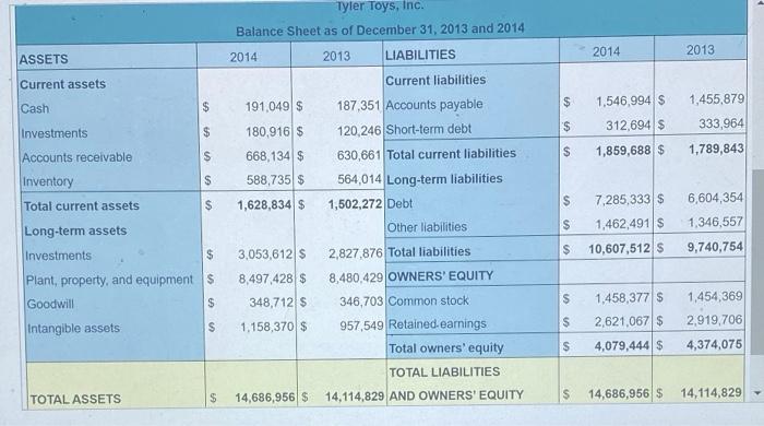 2014? % (Round to two decimal places.) What is the return on