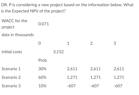 DR. P is considering a new project based on the information