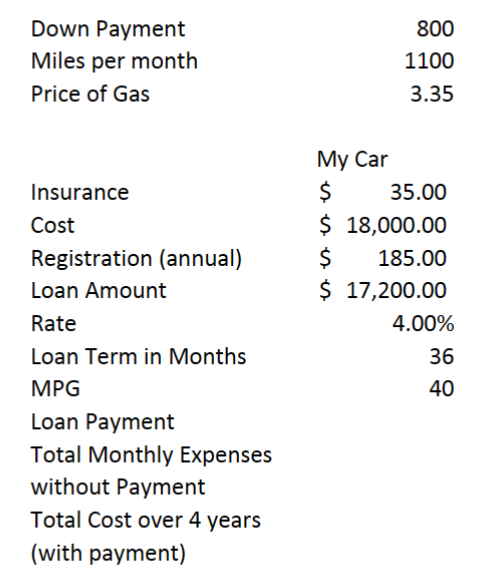 #5 \begin{tabular}{lrr} Down Payment & & 800 \\ Miles per month &