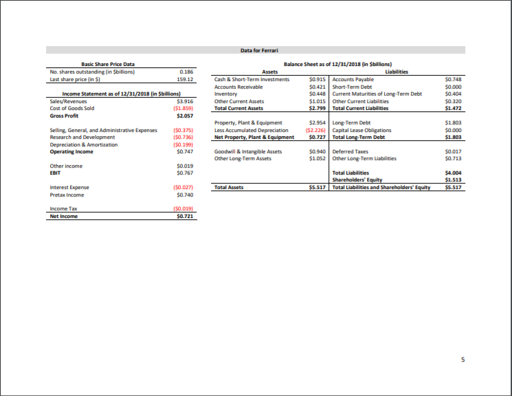 and Ferrari based on several of the metrics we discussed in class.